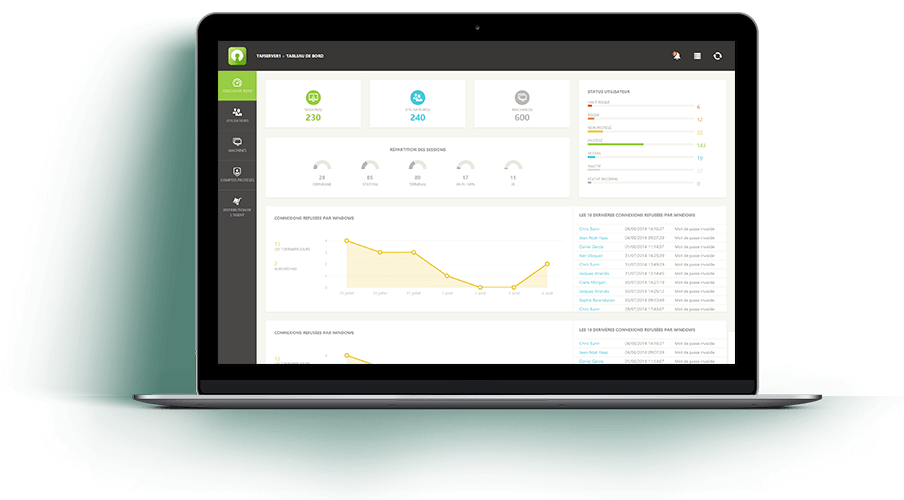 Dashboard UserLock