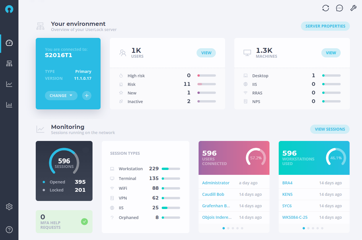 Privileged access management for Windows Active Directory domain