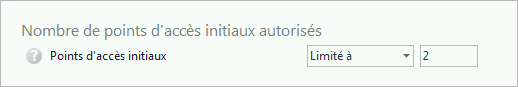 Points d'accès initiaux