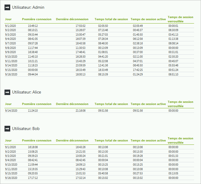 Rapport d'utilisateurs