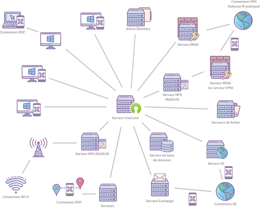 Infrastructure UserLock