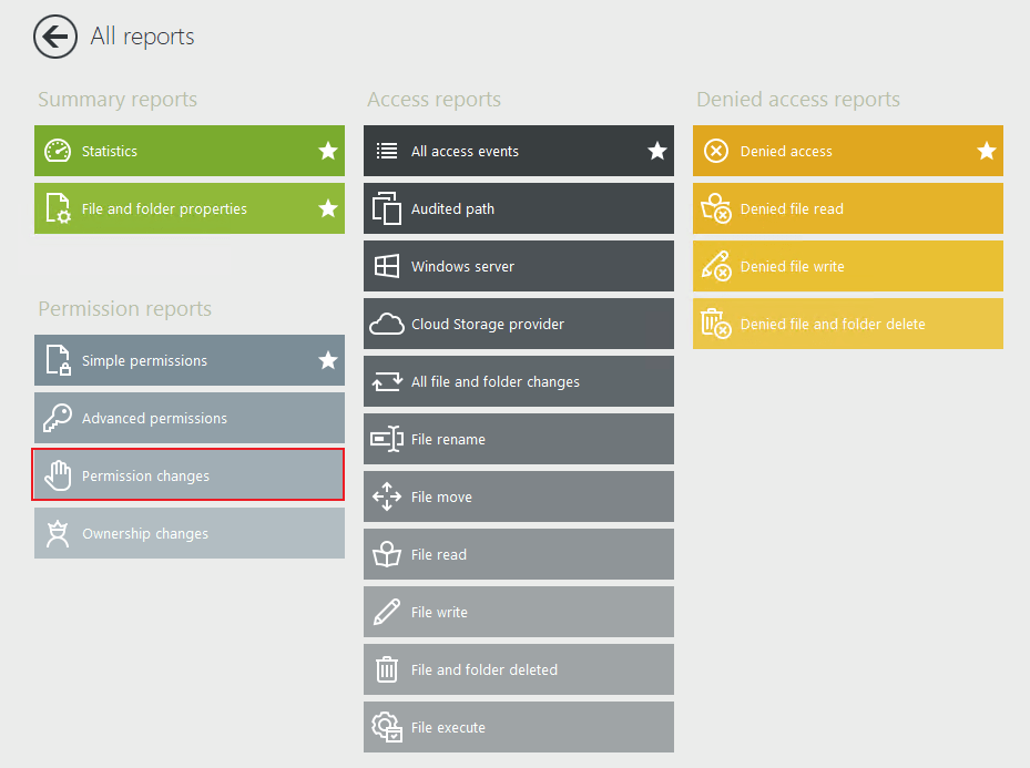 Permission changes