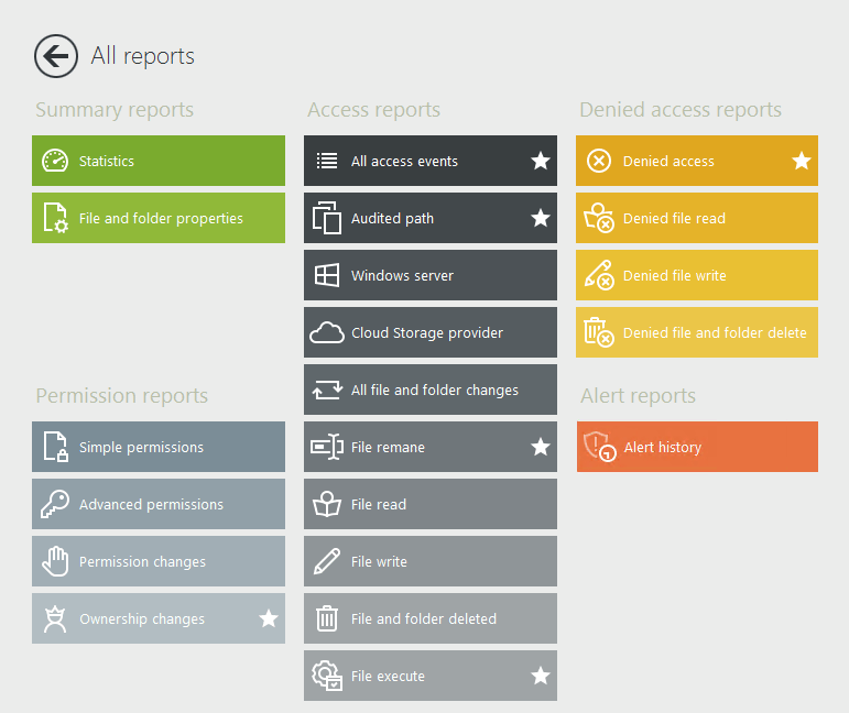 Different types of reports