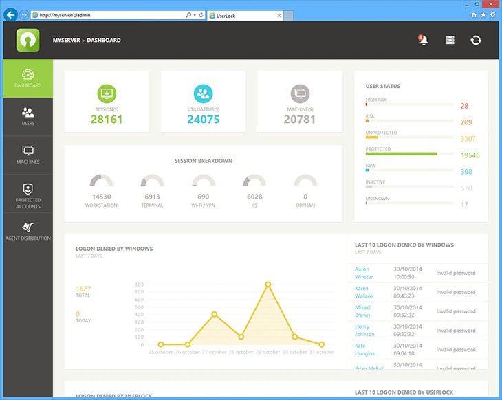 Web Console