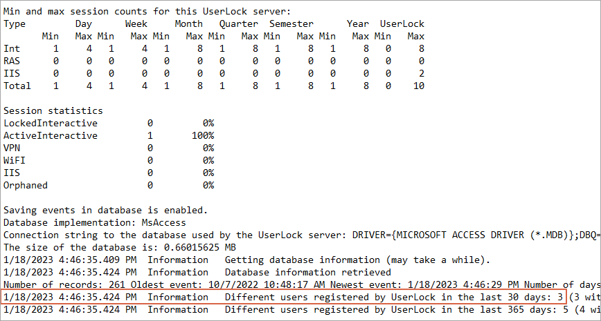 The number of active users in 30 days