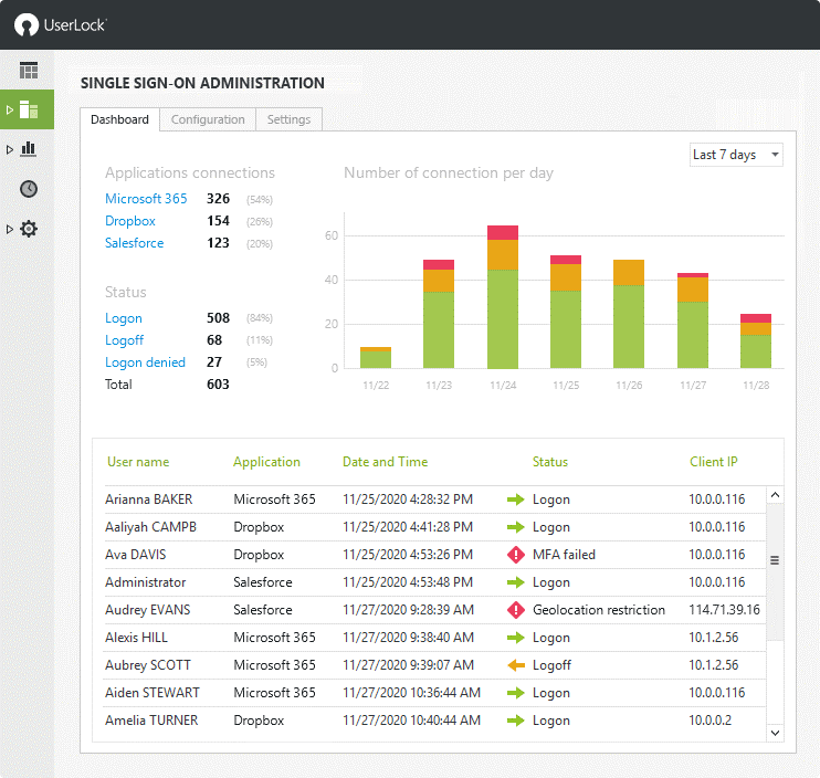 Single Sign-On Administration