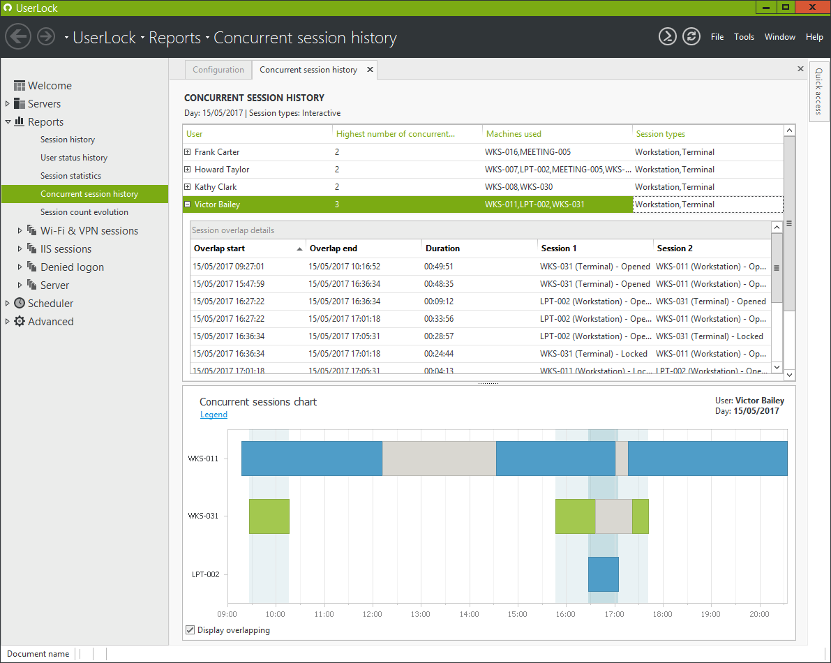 Concurrent session report