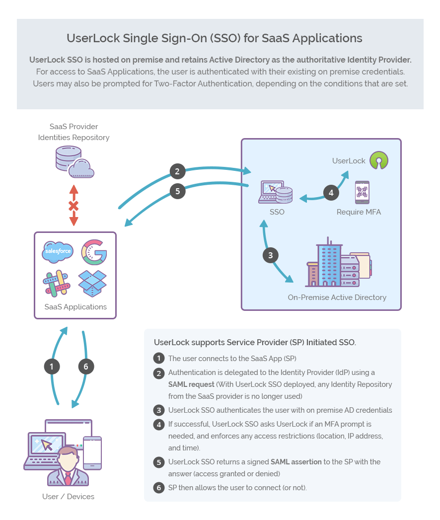 How it works - General case