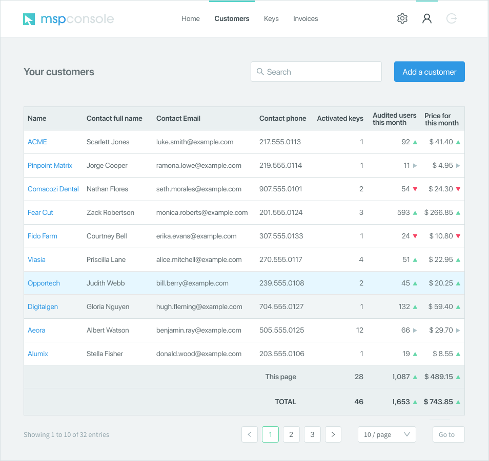 UserLock MSP console