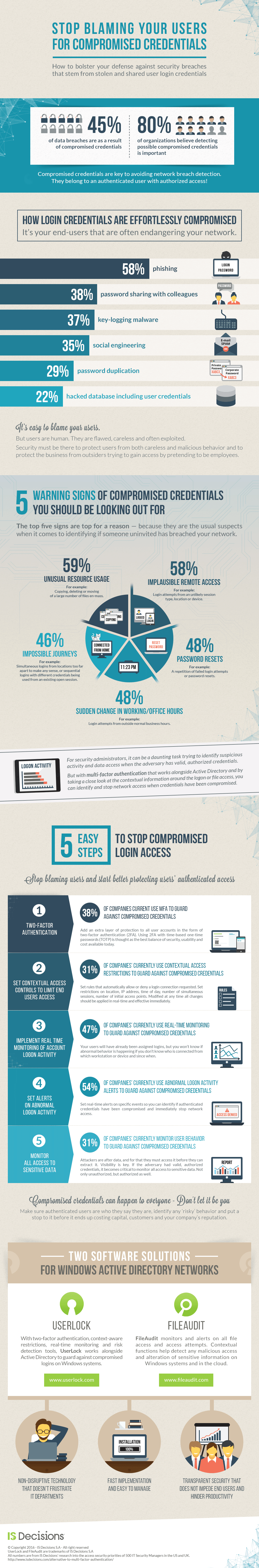 Infographic: Security Breaches from Compromised User Logins